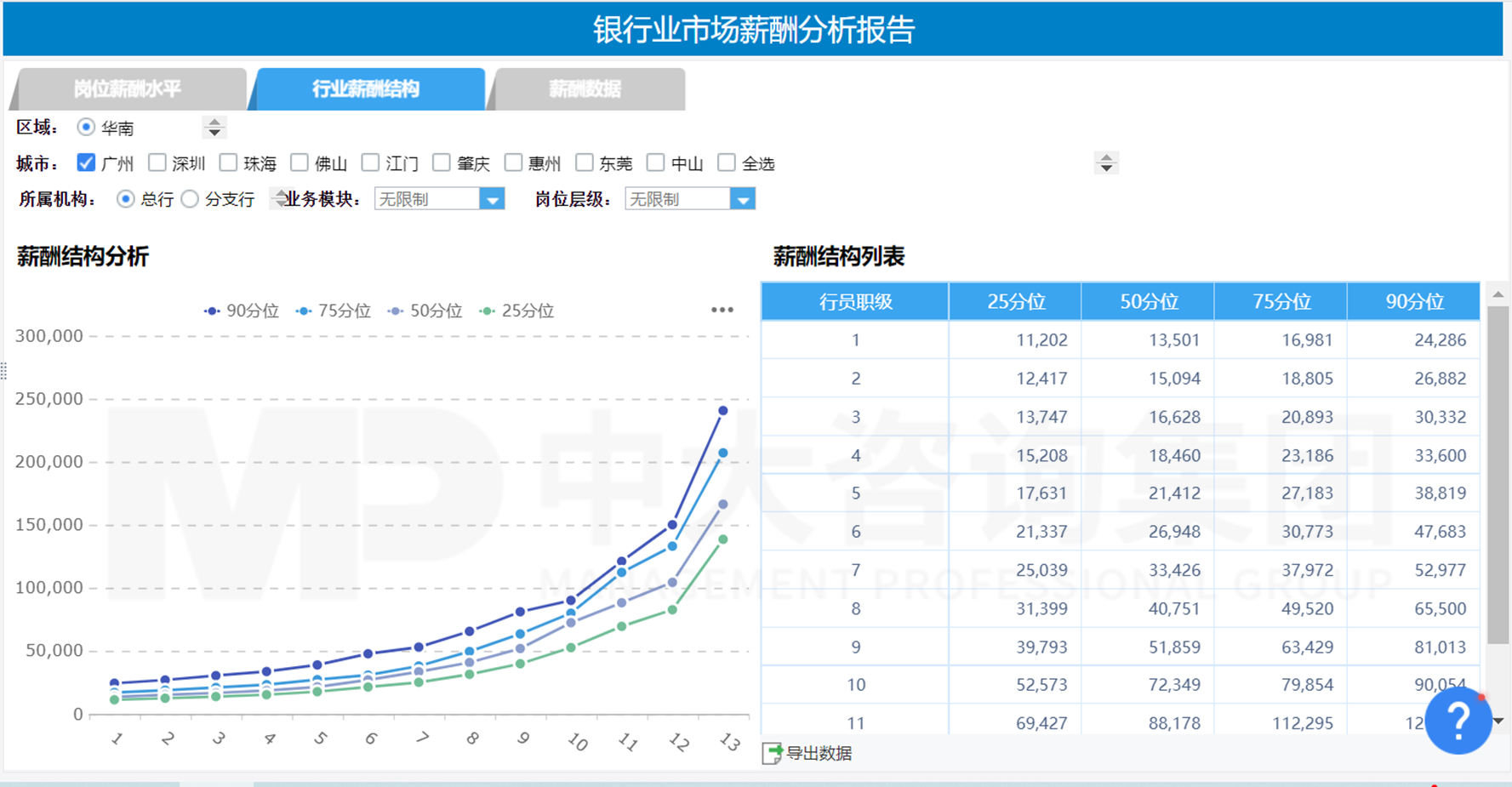 全國(guó)銀行業(yè)薪酬數(shù)據(jù)平臺(tái)