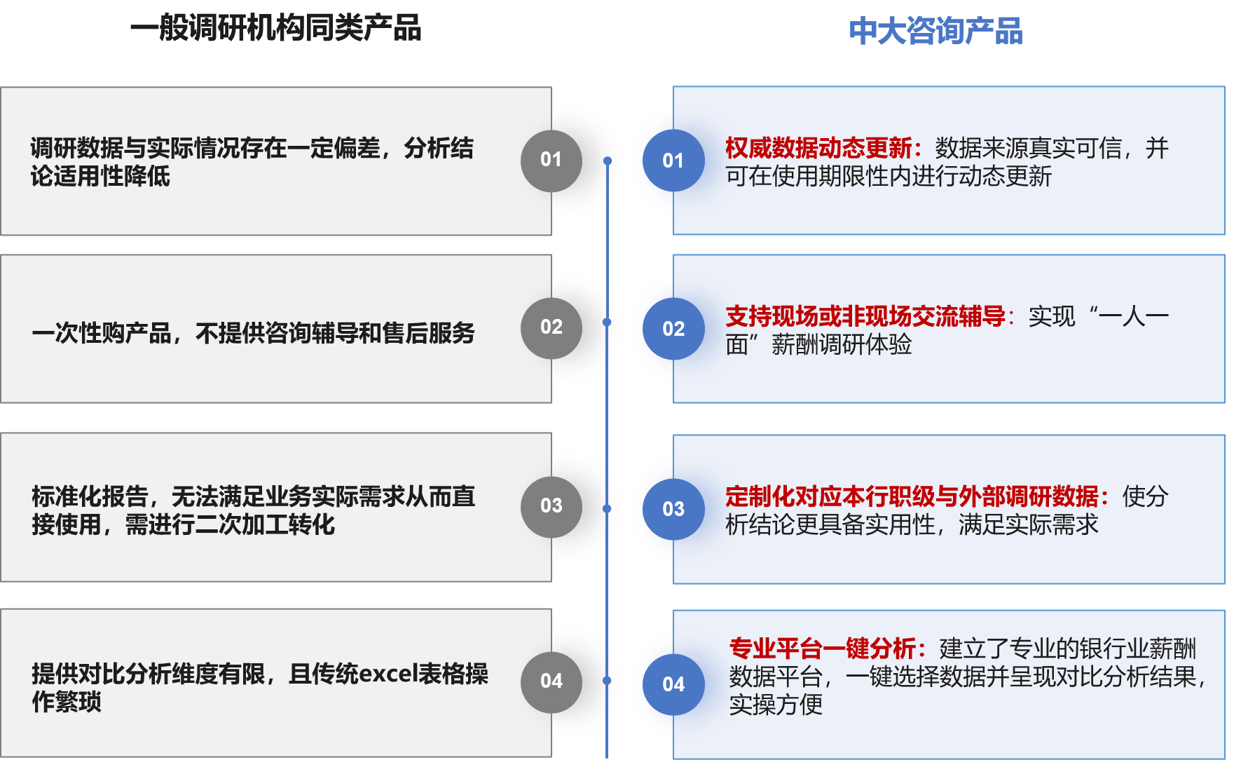 全國(guó)銀行業(yè)薪酬數(shù)據(jù)平臺(tái)