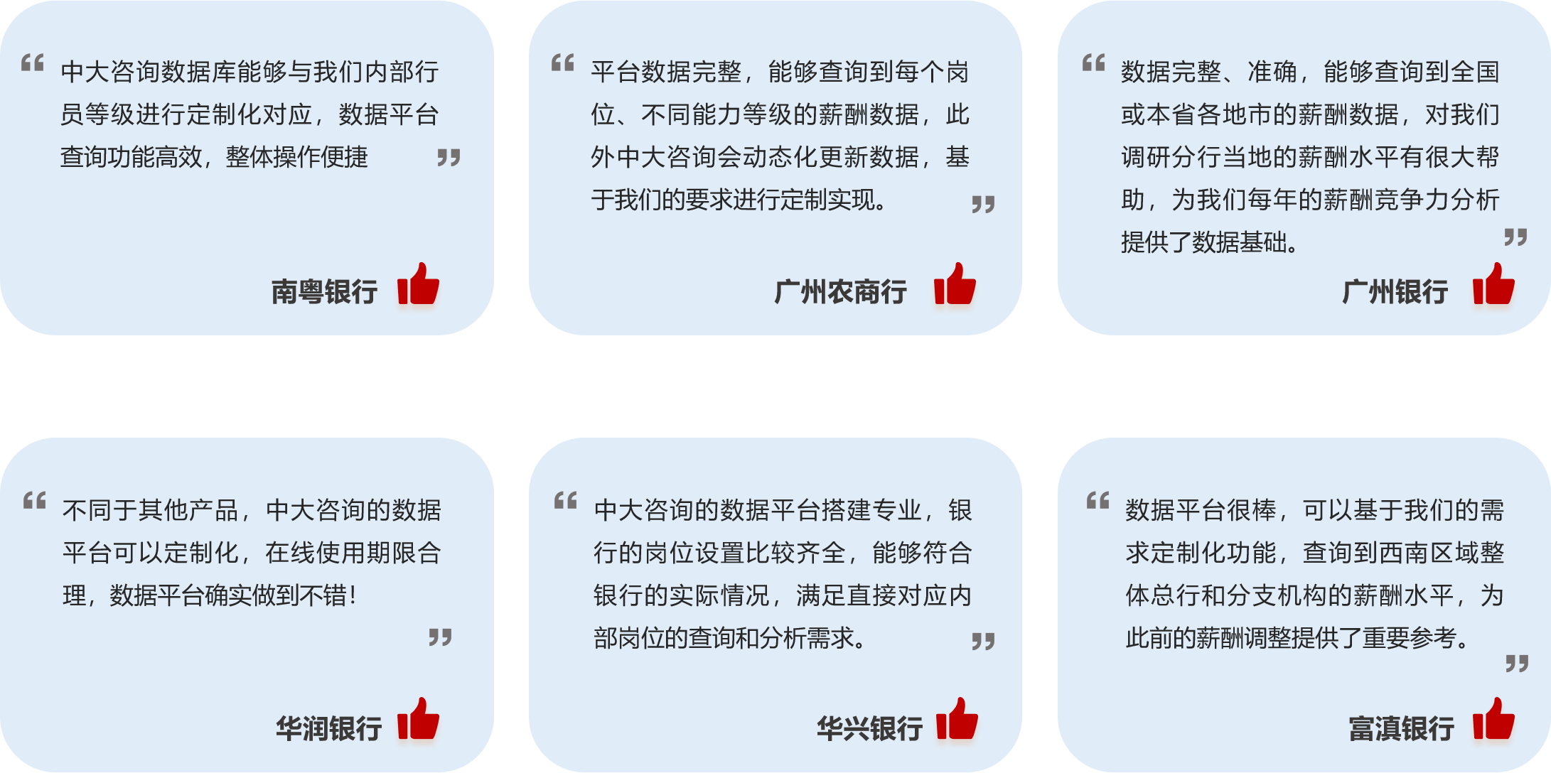 全國(guó)銀行業(yè)薪酬數(shù)據(jù)平臺(tái)