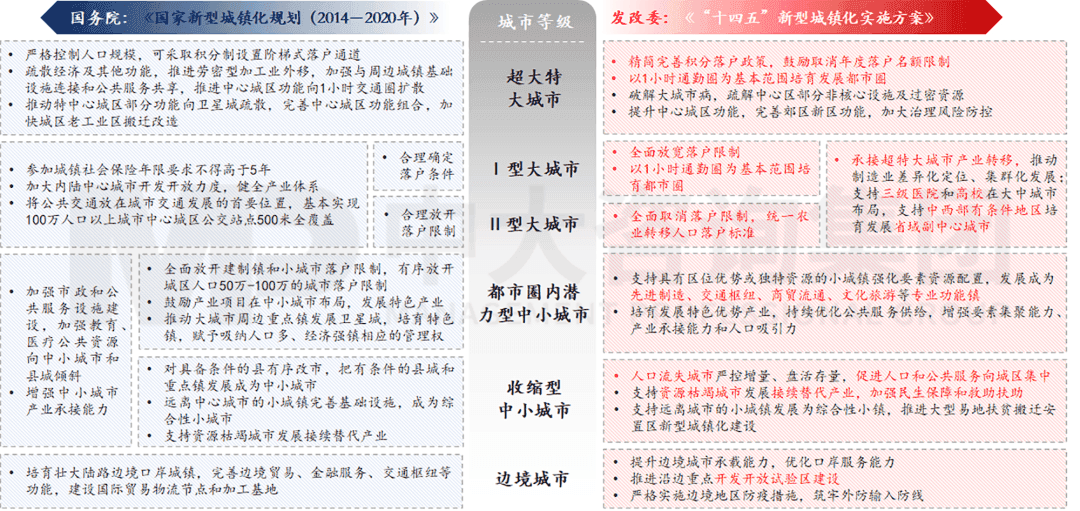新型城鎮(zhèn)化背景下,城投平臺(tái)如何解鎖高質(zhì)量發(fā)展新篇章? 新型城鎮(zhèn)化背景下,城投平臺(tái)如何解鎖高質(zhì)量發(fā)展新篇章?