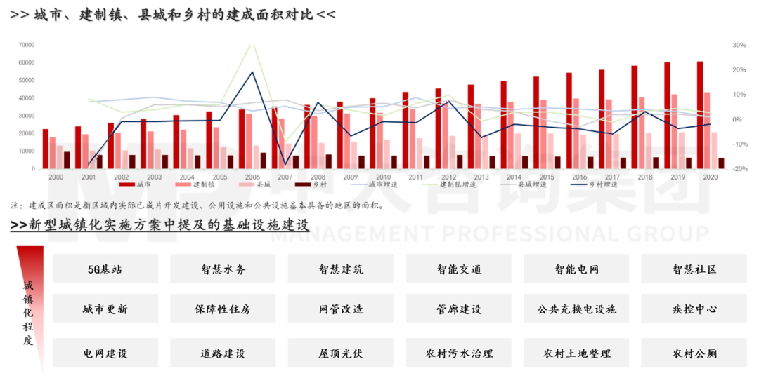 數(shù)據(jù)來(lái)源:Wind、中大咨詢研究院 數(shù)據(jù)來(lái)源:Wind、中大咨詢研究院