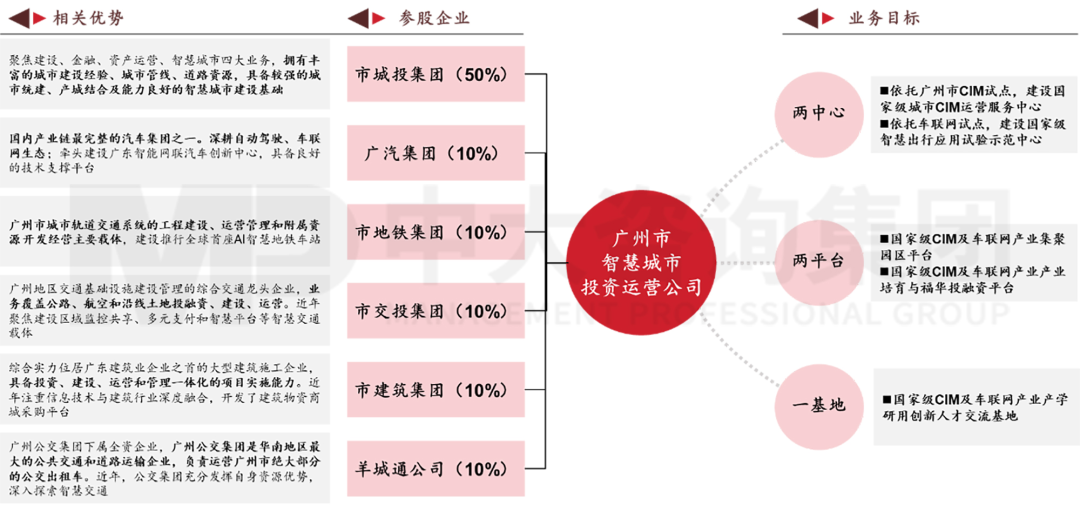 新型城鎮(zhèn)化背景下,城投平臺(tái)如何解鎖高質(zhì)量發(fā)展新篇章? 新型城鎮(zhèn)化背景下,城投平臺(tái)如何解鎖高質(zhì)量發(fā)展新篇章?