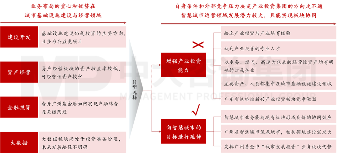 新型城鎮(zhèn)化背景下,城投平臺(tái)如何解鎖高質(zhì)量發(fā)展新篇章? 新型城鎮(zhèn)化背景下,城投平臺(tái)如何解鎖高質(zhì)量發(fā)展新篇章?