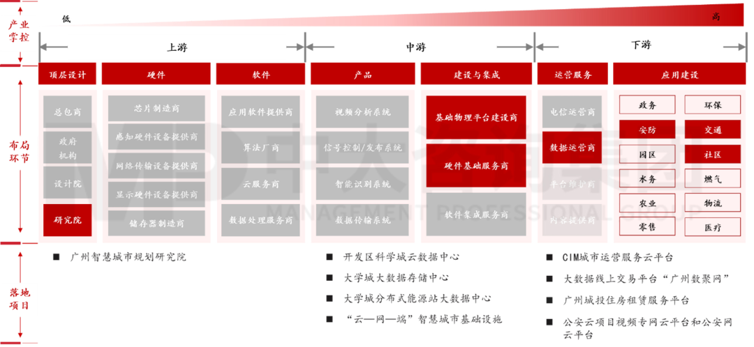 新型城鎮(zhèn)化背景下,城投平臺(tái)如何解鎖高質(zhì)量發(fā)展新篇章? 新型城鎮(zhèn)化背景下,城投平臺(tái)如何解鎖高質(zhì)量發(fā)展新篇章?