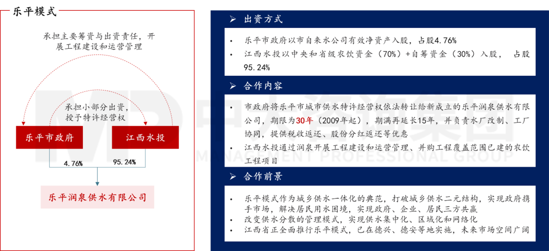 新型城鎮(zhèn)化背景下,城投平臺(tái)如何解鎖高質(zhì)量發(fā)展新篇章? 新型城鎮(zhèn)化背景下,城投平臺(tái)如何解鎖高質(zhì)量發(fā)展新篇章?
