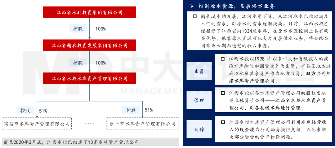 新型城鎮(zhèn)化背景下,城投平臺(tái)如何解鎖高質(zhì)量發(fā)展新篇章? 新型城鎮(zhèn)化背景下,城投平臺(tái)如何解鎖高質(zhì)量發(fā)展新篇章?