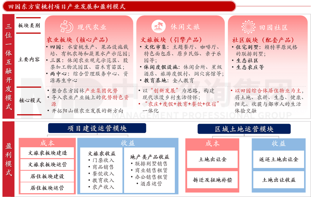 新型城鎮(zhèn)化背景下,城投平臺(tái)如何解鎖高質(zhì)量發(fā)展新篇章? 新型城鎮(zhèn)化背景下,城投平臺(tái)如何解鎖高質(zhì)量發(fā)展新篇章?