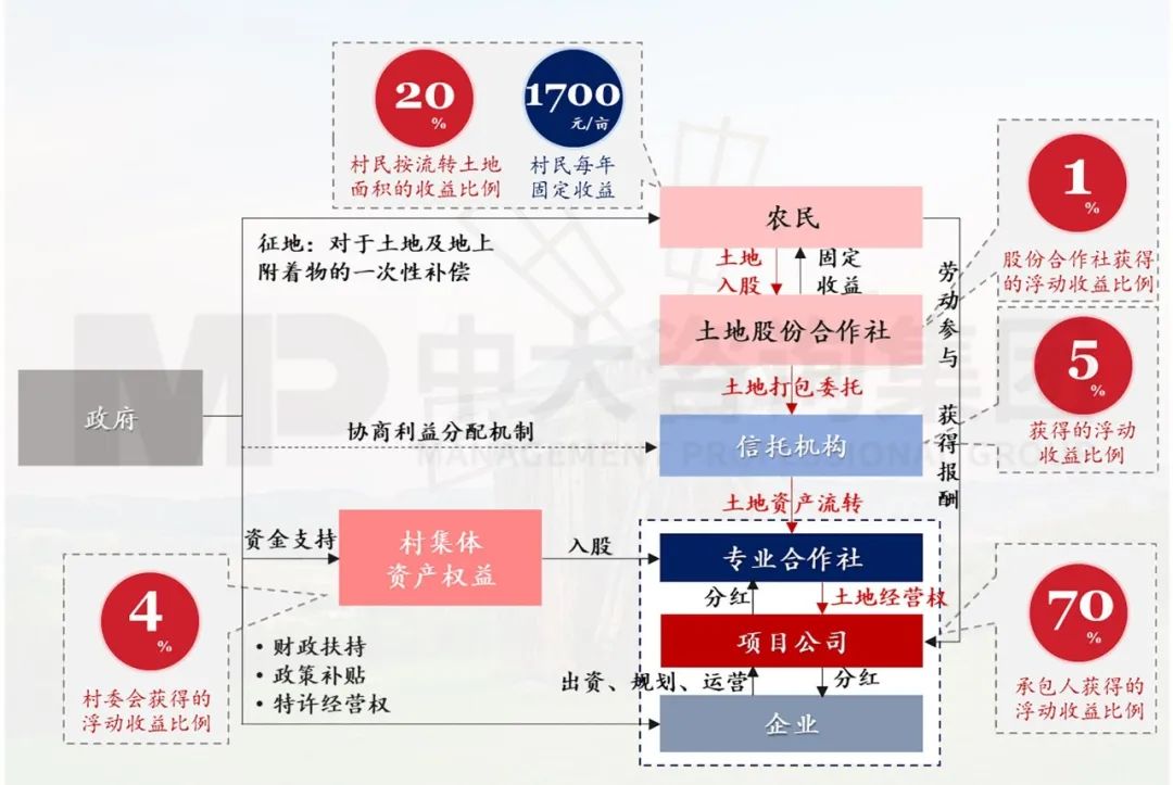 新型城鎮(zhèn)化背景下,城投平臺(tái)如何解鎖高質(zhì)量發(fā)展新篇章? 新型城鎮(zhèn)化背景下,城投平臺(tái)如何解鎖高質(zhì)量發(fā)展新篇章?