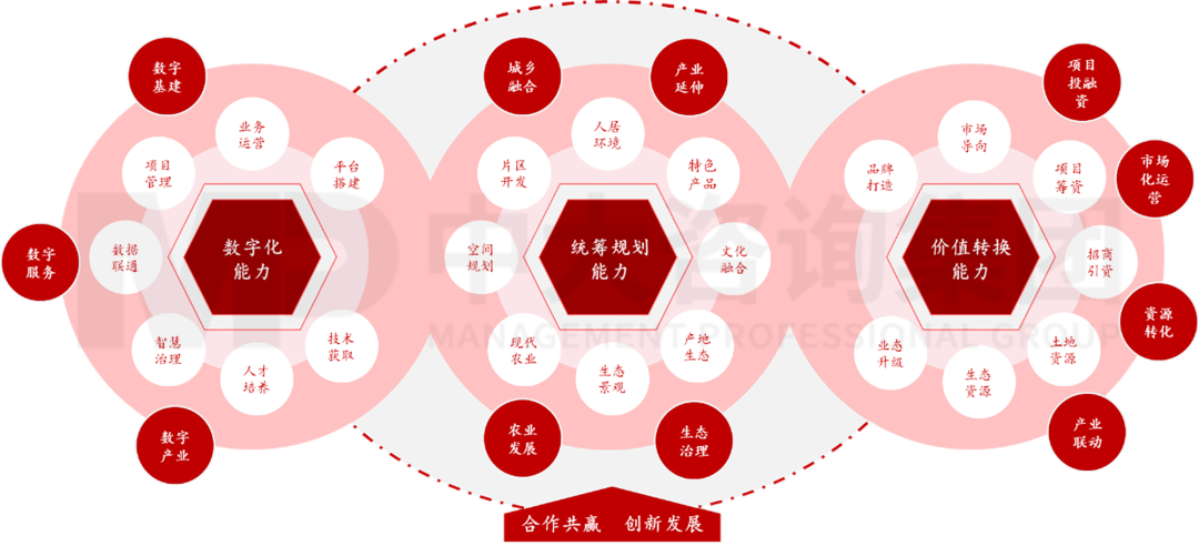 新型城鎮(zhèn)化背景下,城投平臺(tái)如何解鎖高質(zhì)量發(fā)展新篇章? 新型城鎮(zhèn)化背景下,城投平臺(tái)如何解鎖高質(zhì)量發(fā)展新篇章?