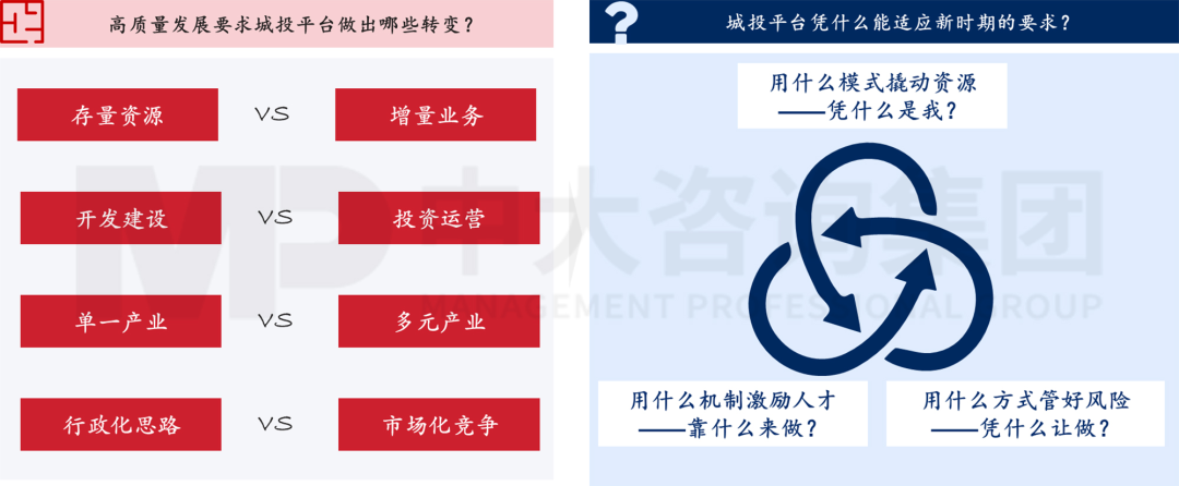新型城鎮(zhèn)化背景下,城投平臺(tái)如何解鎖高質(zhì)量發(fā)展新篇章? 新型城鎮(zhèn)化背景下,城投平臺(tái)如何解鎖高質(zhì)量發(fā)展新篇章?
