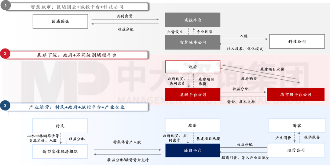 新型城鎮(zhèn)化背景下,城投平臺(tái)如何解鎖高質(zhì)量發(fā)展新篇章? 新型城鎮(zhèn)化背景下,城投平臺(tái)如何解鎖高質(zhì)量發(fā)展新篇章?