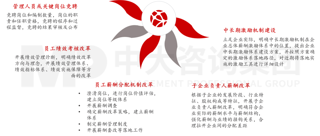 新型城鎮(zhèn)化背景下,城投平臺(tái)如何解鎖高質(zhì)量發(fā)展新篇章? 新型城鎮(zhèn)化背景下,城投平臺(tái)如何解鎖高質(zhì)量發(fā)展新篇章?