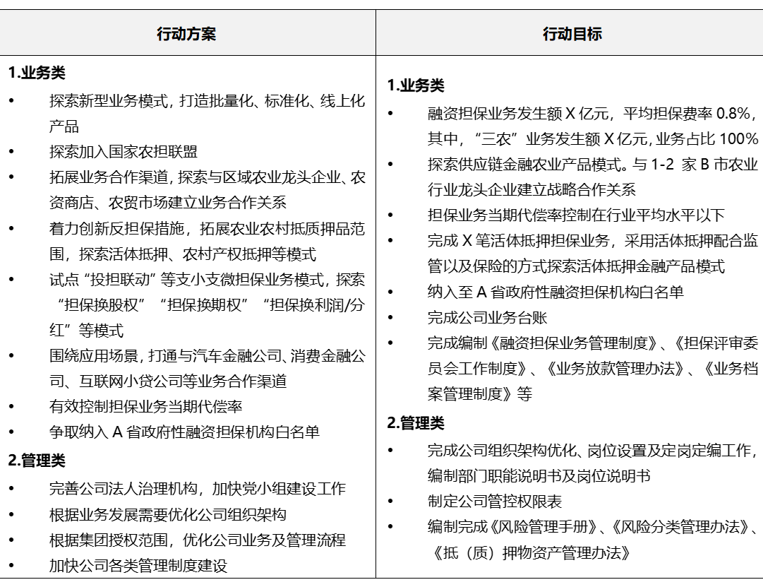 戰(zhàn)略發(fā)展規(guī)劃 戰(zhàn)略發(fā)展規(guī)劃