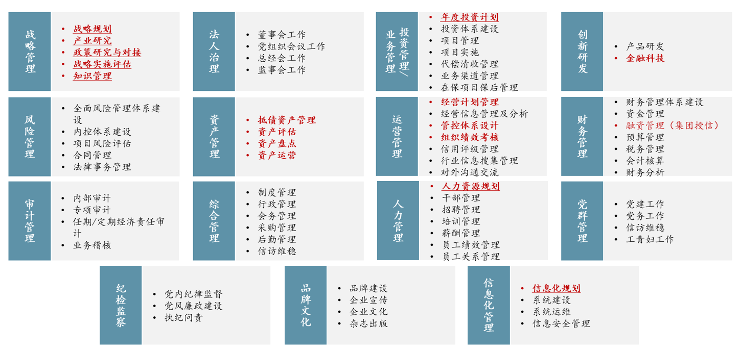 圖 1 職能界面梳理是組織架構(gòu)優(yōu)化的前提，中大咨詢整理