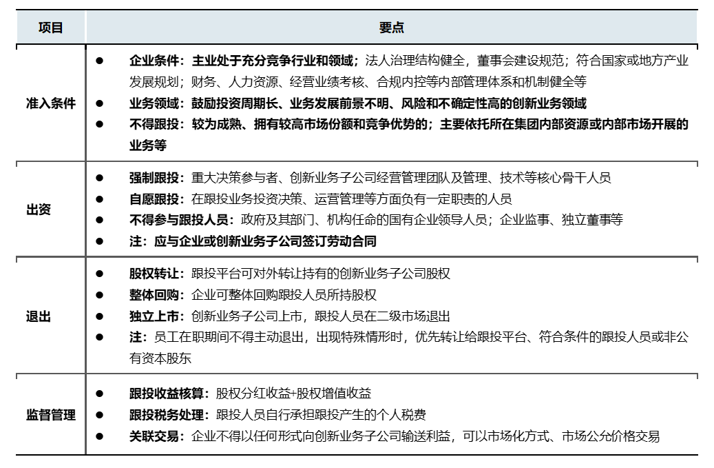 表 1 項目跟投關(guān)鍵要點一覽表，中大咨詢整理