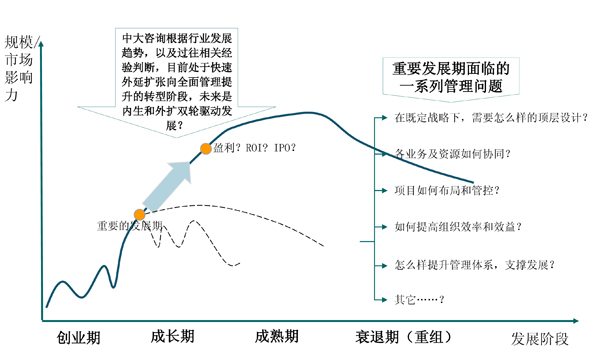 頂層設(shè)計梳理與優(yōu)化 頂層設(shè)計梳理與優(yōu)化