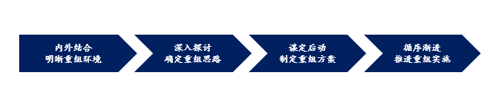 中船集團(tuán)下屬某重點(diǎn)科研院所重組咨詢項(xiàng)目 中船集團(tuán)下屬某重點(diǎn)科研院所重組咨詢項(xiàng)目