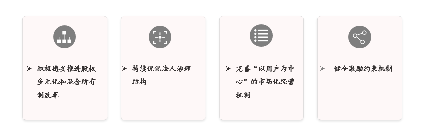 兵器工業(yè)集團(tuán)下屬骨干裝備制造企業(yè)“雙百行動(dòng)”綜合改革項(xiàng)目 兵器工業(yè)集團(tuán)下屬骨干裝備制造企業(yè)“雙百行動(dòng)”綜合改革項(xiàng)目
