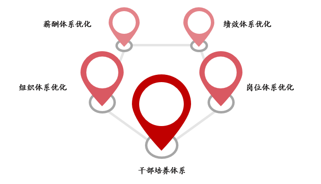 某航修企業(yè)崗位與人力資源優(yōu)化咨詢項目 某航修企業(yè)崗位與人力資源優(yōu)化咨詢項目