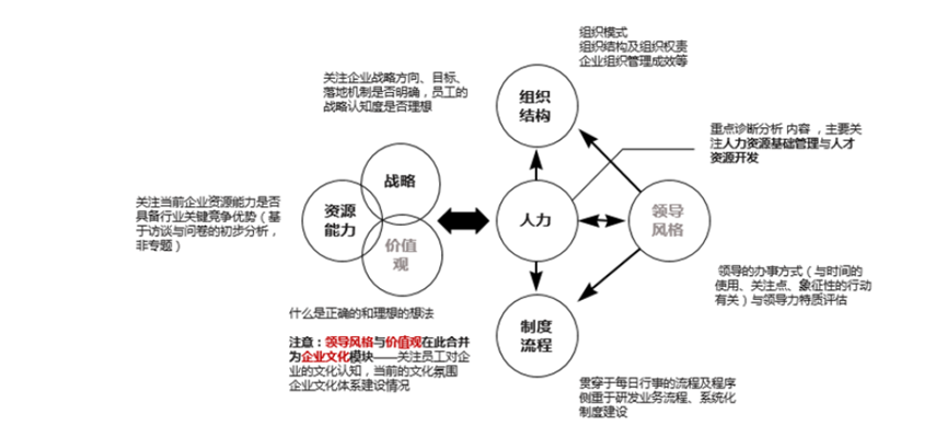 某軍工高科技民企全面管理提升項(xiàng)目