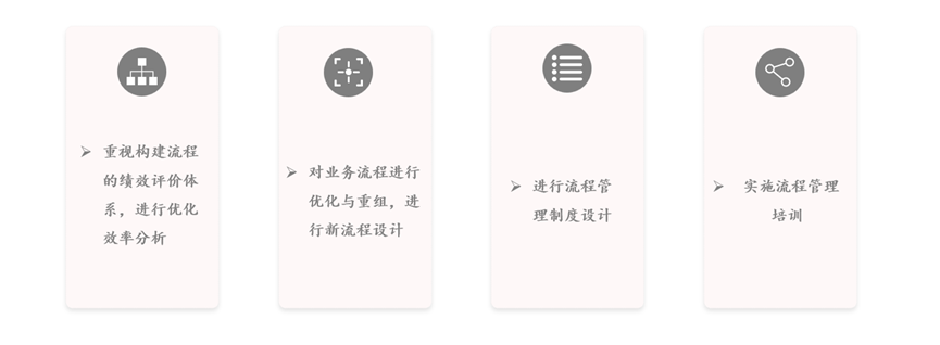 廣西某知名礦產(chǎn)企業(yè)業(yè)務(wù)流程管理設(shè)計項目 廣西某知名礦產(chǎn)企業(yè)業(yè)務(wù)流程管理設(shè)計項目