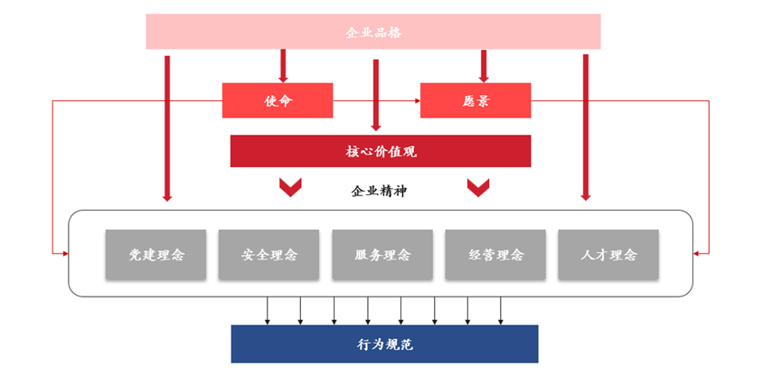 某全球領先機場文化建設案例