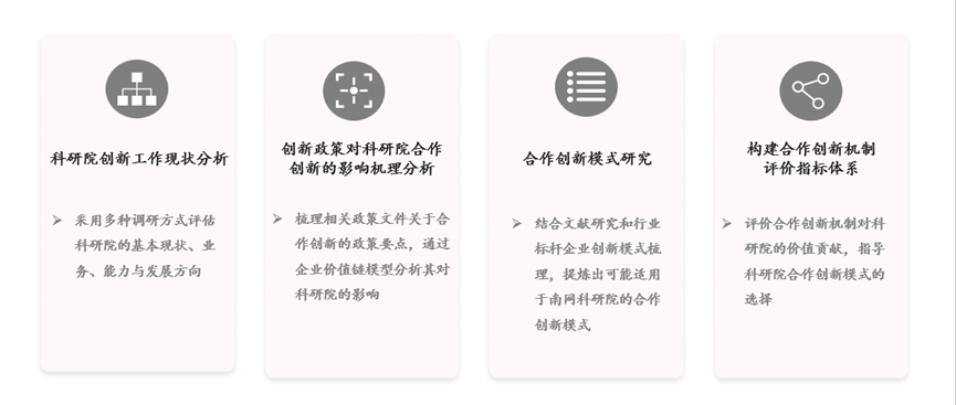 某大型能源央企科研院合作創(chuàng)新機(jī)制咨詢項(xiàng)目