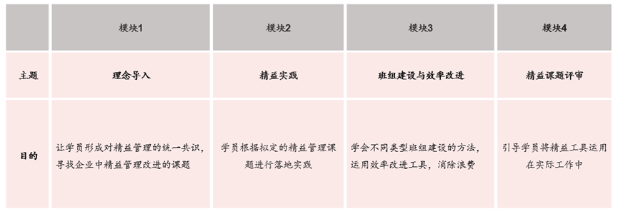中國航發(fā)某下屬子公司AEOS精益班組長培訓(xùn)項目 中國航發(fā)某下屬子公司AEOS精益班組長培訓(xùn)項目