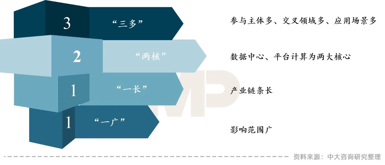 “智慧城市建設(shè)新機(jī)遇”——地方城投如何把握? “智慧城市建設(shè)新機(jī)遇”——地方城投如何把握?