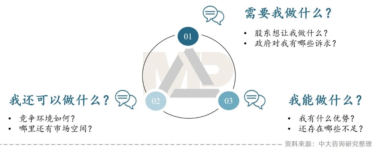 “智慧城市建設(shè)新機(jī)遇”——地方城投如何把握? “智慧城市建設(shè)新機(jī)遇”——地方城投如何把握?