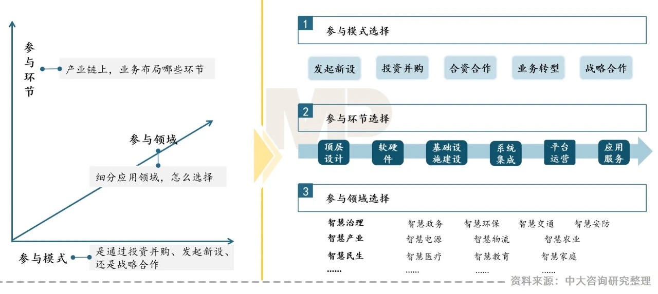 “智慧城市建設(shè)新機(jī)遇”——地方城投如何把握? “智慧城市建設(shè)新機(jī)遇”——地方城投如何把握?