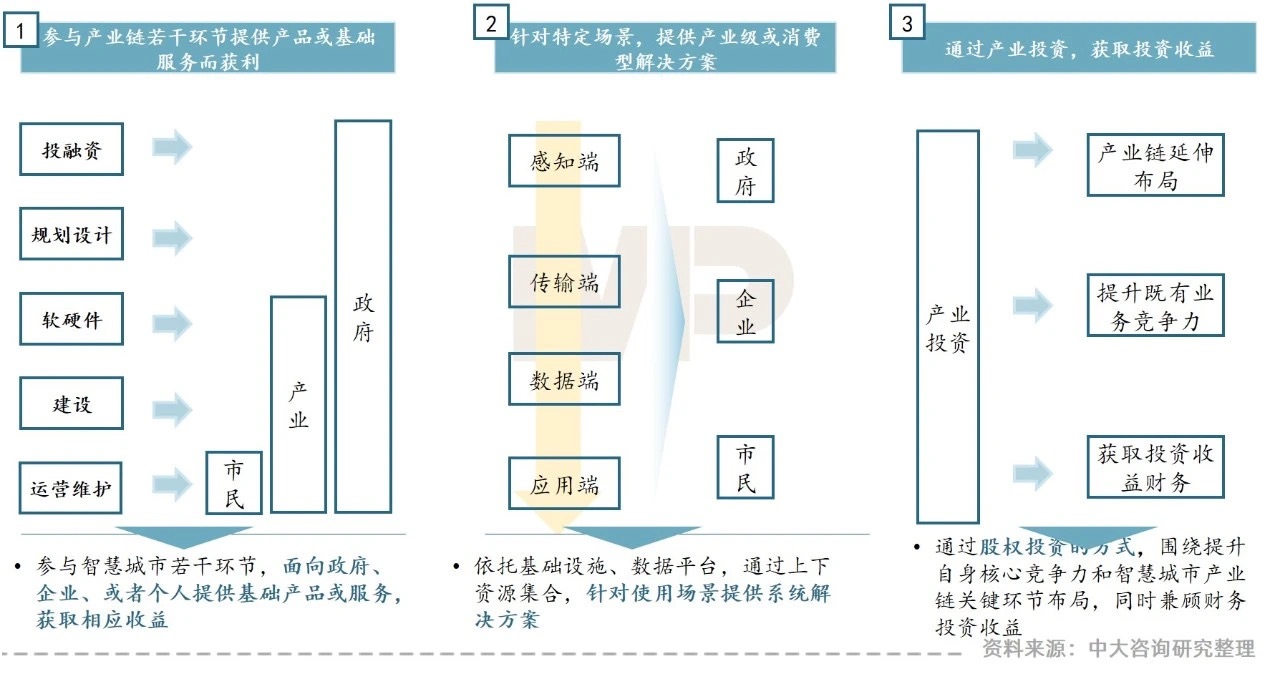 “智慧城市建設(shè)新機(jī)遇”——地方城投如何把握? “智慧城市建設(shè)新機(jī)遇”——地方城投如何把握?