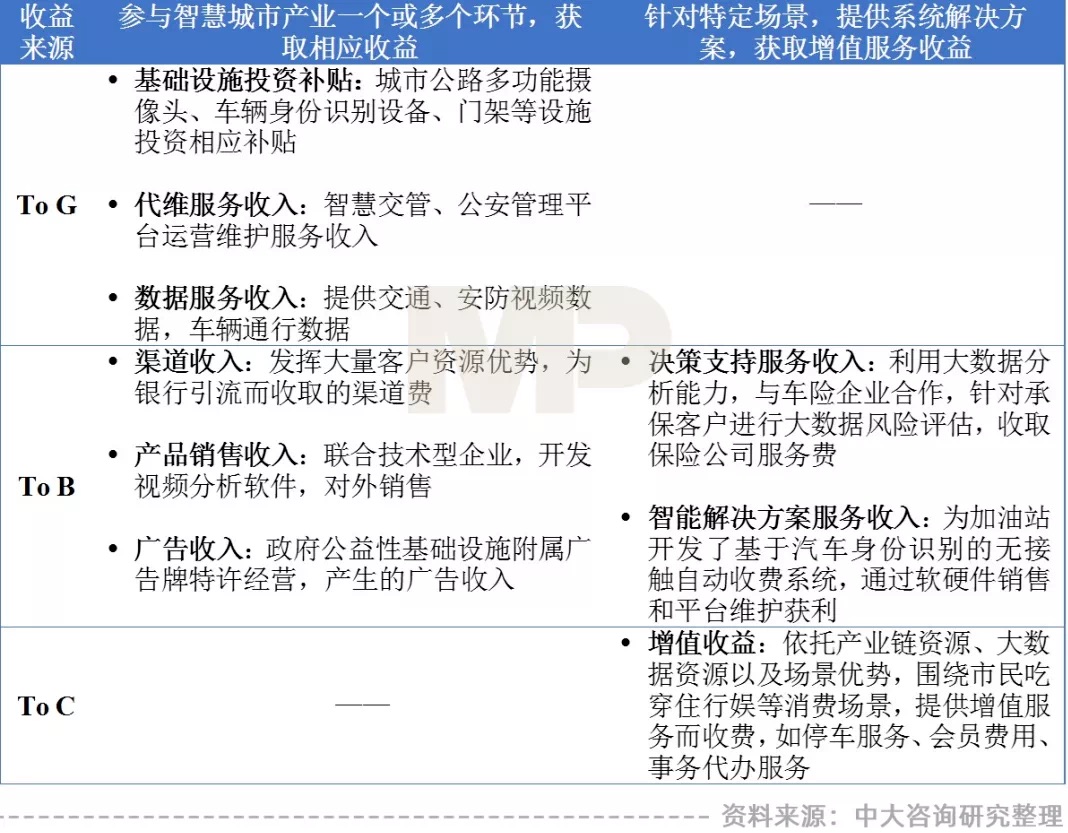 “智慧城市建設(shè)新機(jī)遇”——地方城投如何把握? “智慧城市建設(shè)新機(jī)遇”——地方城投如何把握?