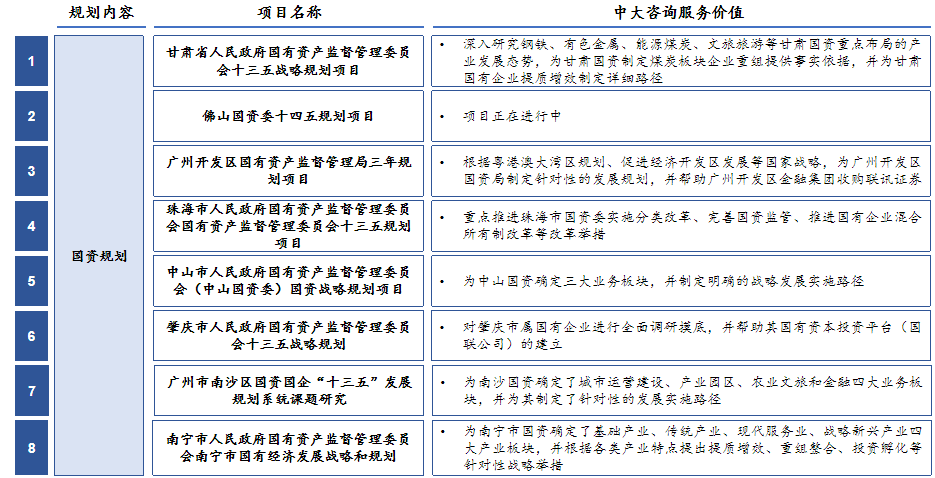 十四五戰(zhàn)略規(guī)劃中期修編 十四五戰(zhàn)略規(guī)劃中期修編