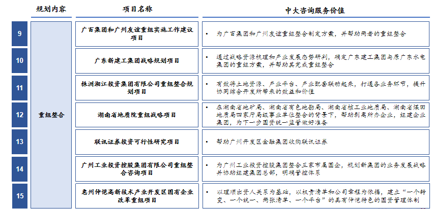 十四五戰(zhàn)略規(guī)劃中期修編 十四五戰(zhàn)略規(guī)劃中期修編