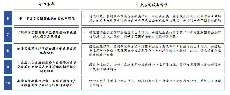 十四五戰(zhàn)略規(guī)劃中期修編 十四五戰(zhàn)略規(guī)劃中期修編