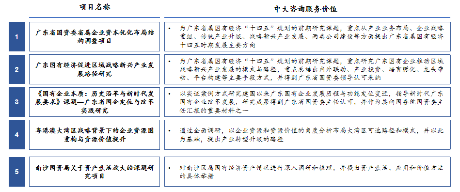 十四五戰(zhàn)略規(guī)劃中期修編 十四五戰(zhàn)略規(guī)劃中期修編