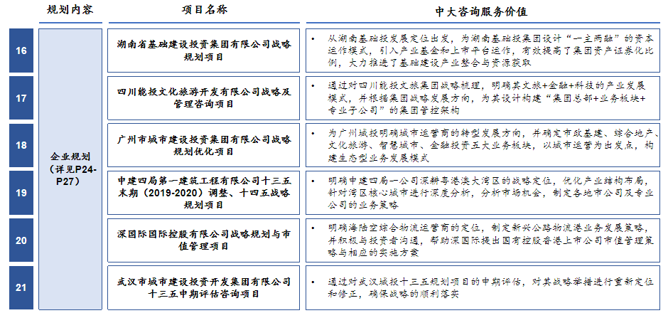 十四五戰(zhàn)略規(guī)劃中期修編 十四五戰(zhàn)略規(guī)劃中期修編