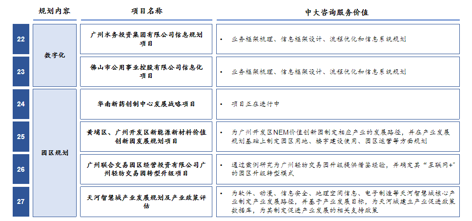 十四五戰(zhàn)略規(guī)劃中期修編 十四五戰(zhàn)略規(guī)劃中期修編