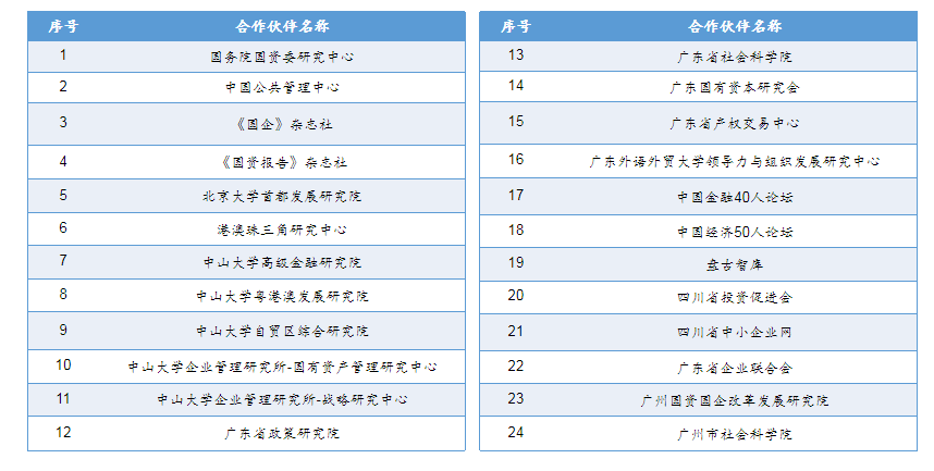 十四五戰(zhàn)略規(guī)劃中期修編 十四五戰(zhàn)略規(guī)劃中期修編