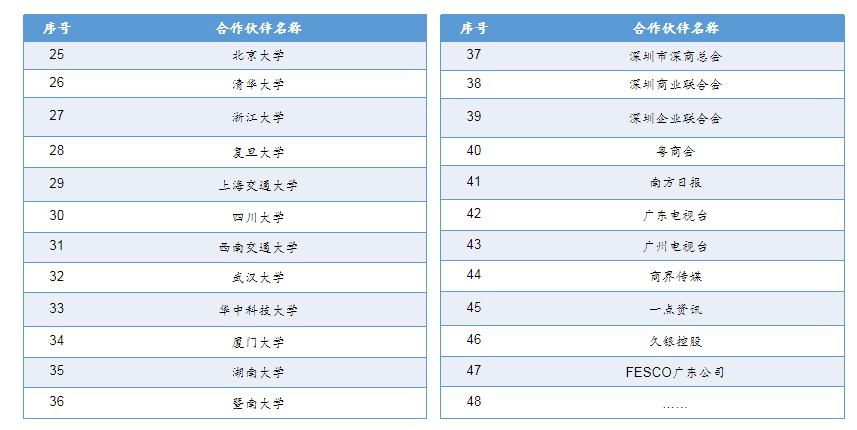 十四五戰(zhàn)略規(guī)劃中期修編 十四五戰(zhàn)略規(guī)劃中期修編