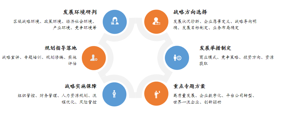 十四五戰(zhàn)略規(guī)劃中期修編 十四五戰(zhàn)略規(guī)劃中期修編