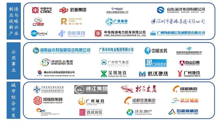 十四五戰(zhàn)略規(guī)劃中期修編 十四五戰(zhàn)略規(guī)劃中期修編