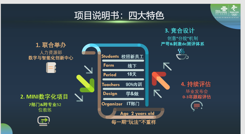 快訊!祝賀廣東聯(lián)通數(shù)字化新人特訓(xùn)營榮獲CSTD學(xué)習(xí)設(shè)計大賽金獎!中大咨詢?nèi)χ茝V東聯(lián)通構(gòu)建數(shù)字化人才培養(yǎng)體系 快訊!祝賀廣東聯(lián)通數(shù)字化新人特訓(xùn)營榮獲CSTD學(xué)習(xí)設(shè)計大賽金獎!中大咨詢?nèi)χ茝V東聯(lián)通構(gòu)建數(shù)字化人才培養(yǎng)體系