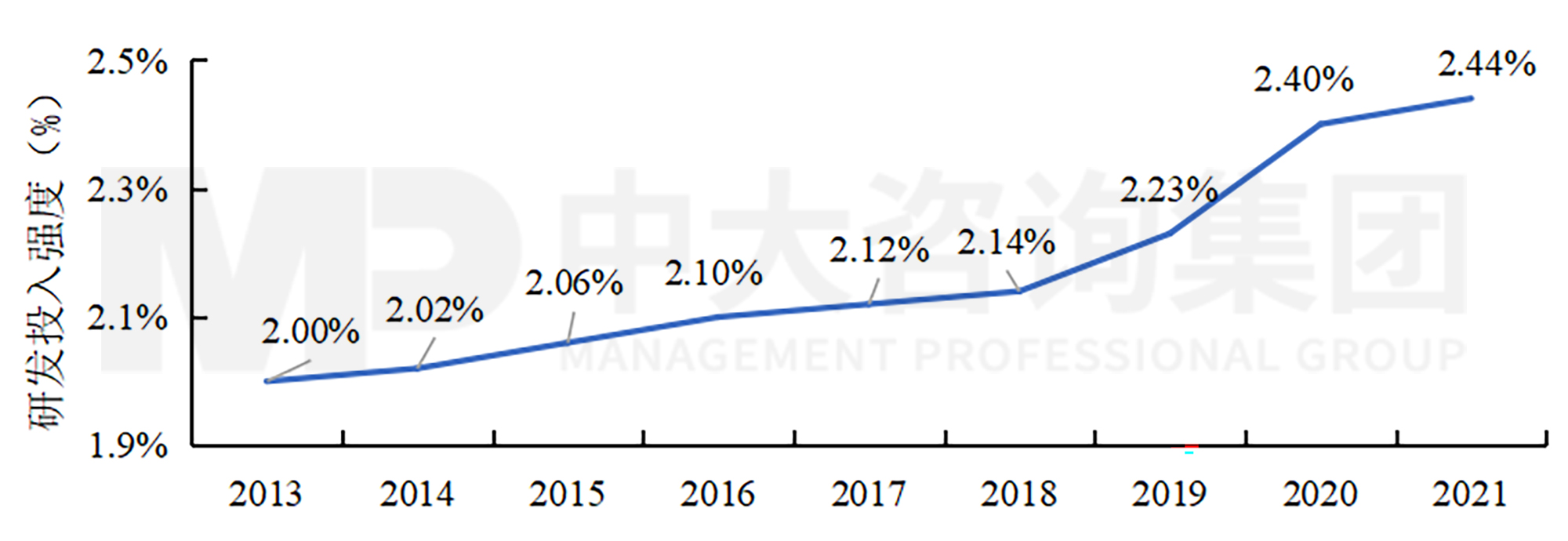 科技成果轉(zhuǎn)化將納入考核！國有企業(yè)應(yīng)如何做好科技成果轉(zhuǎn)化