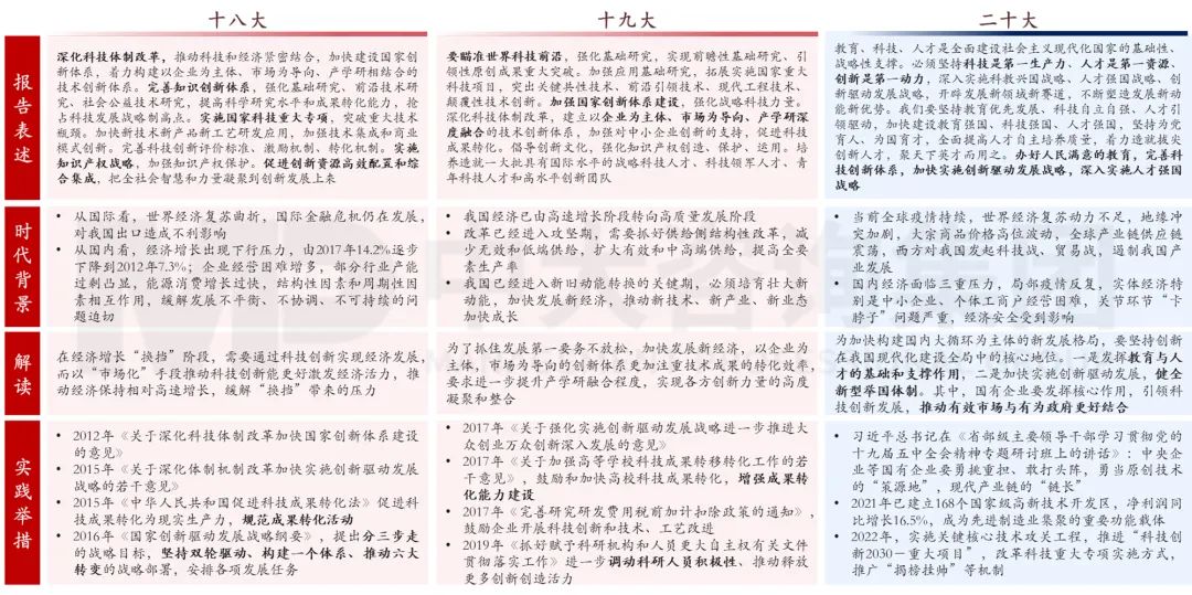 《中國(guó)共產(chǎn)黨第二十次全國(guó)代表大會(huì)報(bào)告解讀》 《中國(guó)共產(chǎn)黨第二十次全國(guó)代表大會(huì)報(bào)告解讀》