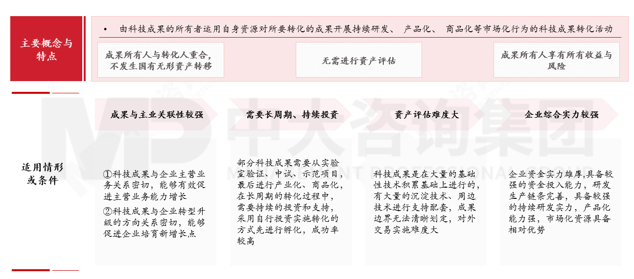 國有企業(yè)如何應(yīng)對(duì)科技成果轉(zhuǎn)化風(fēng)險(xiǎn)?來看基于轉(zhuǎn)化方式特征與適用場(chǎng)景的風(fēng)險(xiǎn)應(yīng)對(duì)機(jī)制 國有企業(yè)如何應(yīng)對(duì)科技成果轉(zhuǎn)化風(fēng)險(xiǎn)?來看基于轉(zhuǎn)化方式特征與適用場(chǎng)景的風(fēng)險(xiǎn)應(yīng)對(duì)機(jī)制