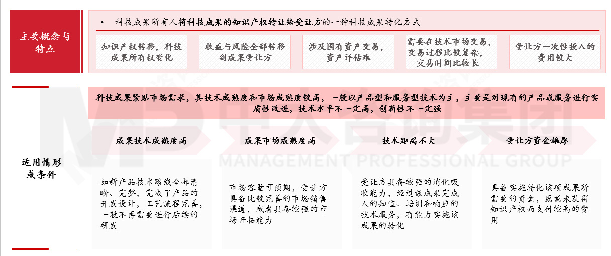 國有企業(yè)如何應(yīng)對(duì)科技成果轉(zhuǎn)化風(fēng)險(xiǎn)?來看基于轉(zhuǎn)化方式特征與適用場(chǎng)景的風(fēng)險(xiǎn)應(yīng)對(duì)機(jī)制 國有企業(yè)如何應(yīng)對(duì)科技成果轉(zhuǎn)化風(fēng)險(xiǎn)?來看基于轉(zhuǎn)化方式特征與適用場(chǎng)景的風(fēng)險(xiǎn)應(yīng)對(duì)機(jī)制