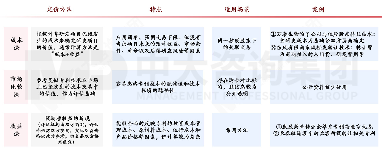 國有企業(yè)如何應(yīng)對(duì)科技成果轉(zhuǎn)化風(fēng)險(xiǎn)?來看基于轉(zhuǎn)化方式特征與適用場(chǎng)景的風(fēng)險(xiǎn)應(yīng)對(duì)機(jī)制 國有企業(yè)如何應(yīng)對(duì)科技成果轉(zhuǎn)化風(fēng)險(xiǎn)?來看基于轉(zhuǎn)化方式特征與適用場(chǎng)景的風(fēng)險(xiǎn)應(yīng)對(duì)機(jī)制