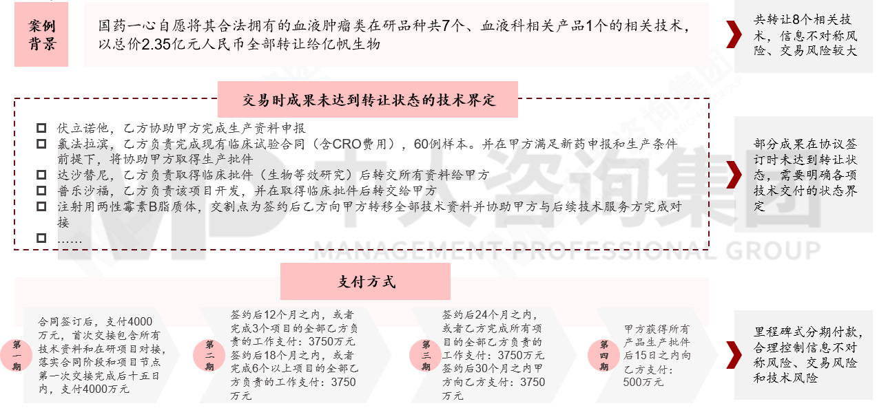 國有企業(yè)如何應(yīng)對(duì)科技成果轉(zhuǎn)化風(fēng)險(xiǎn)?來看基于轉(zhuǎn)化方式特征與適用場(chǎng)景的風(fēng)險(xiǎn)應(yīng)對(duì)機(jī)制 國有企業(yè)如何應(yīng)對(duì)科技成果轉(zhuǎn)化風(fēng)險(xiǎn)?來看基于轉(zhuǎn)化方式特征與適用場(chǎng)景的風(fēng)險(xiǎn)應(yīng)對(duì)機(jī)制